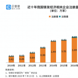 研究了20万家企业后，，，我们找到了银发经济万亿规模的神秘...